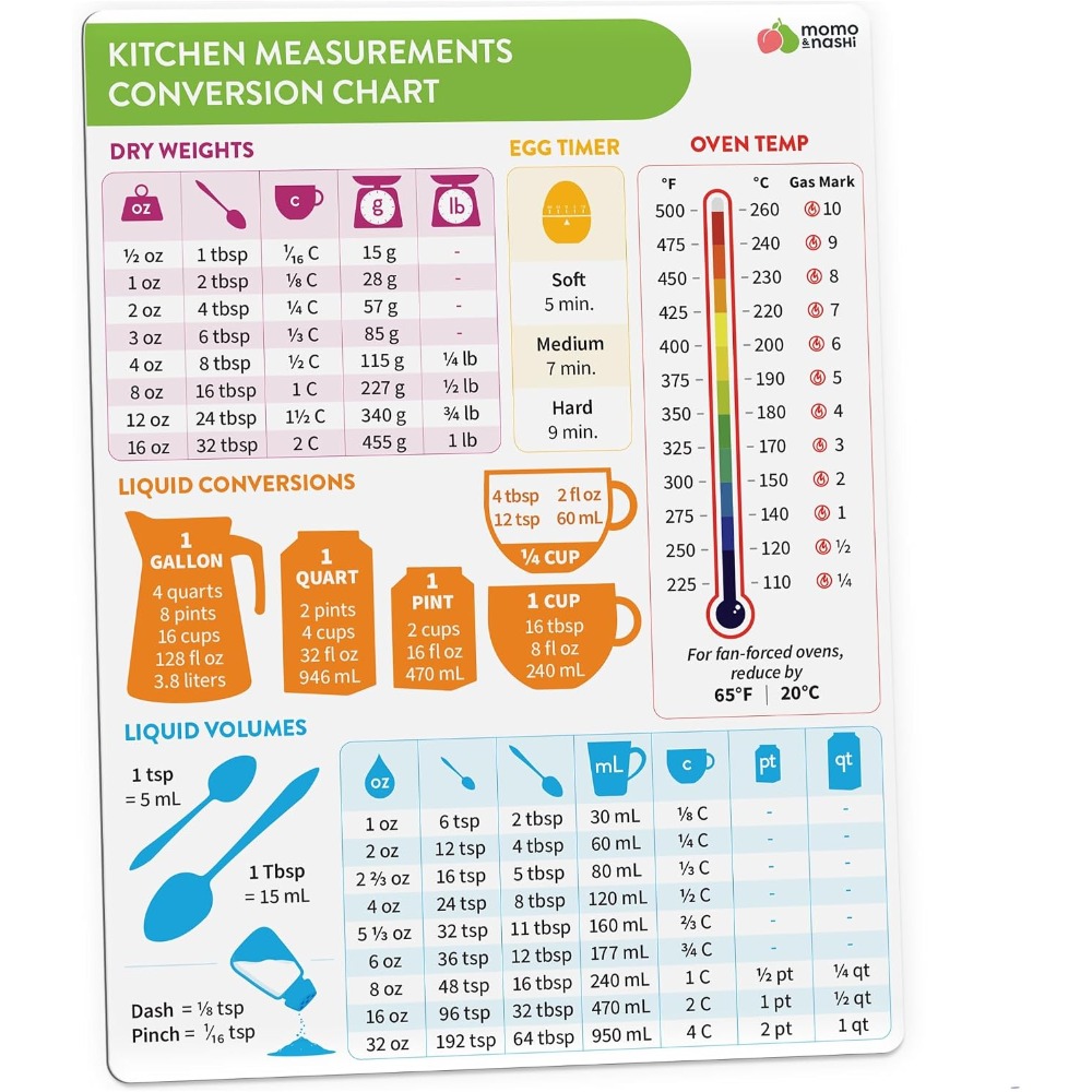 แม่เหล็กตารางแปลงหน่วยการวัดใน - Kitchen Gadgets For Chefs บทวิจารณ์และราคา