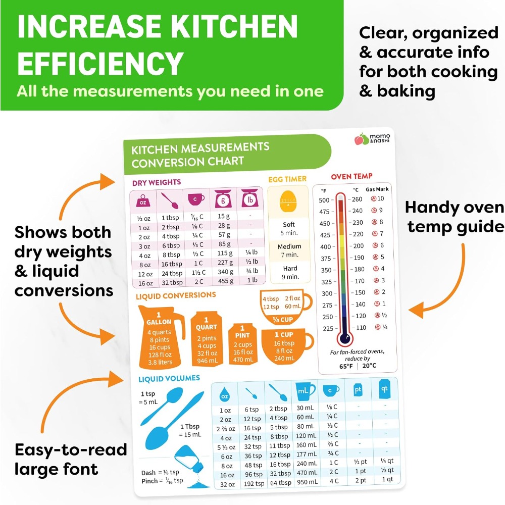 แม่เหล็กตารางแปลงหน่วยการวัดใน - Kitchen Gadgets For Chefs บทวิจารณ์และราคา